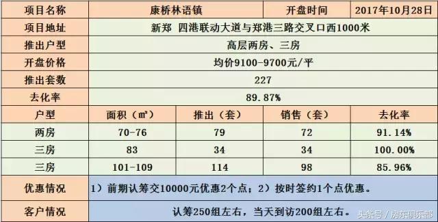 珑府洋房最新消息,珑府洋房开盘