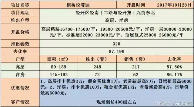 珑府洋房最新消息,珑府洋房开盘