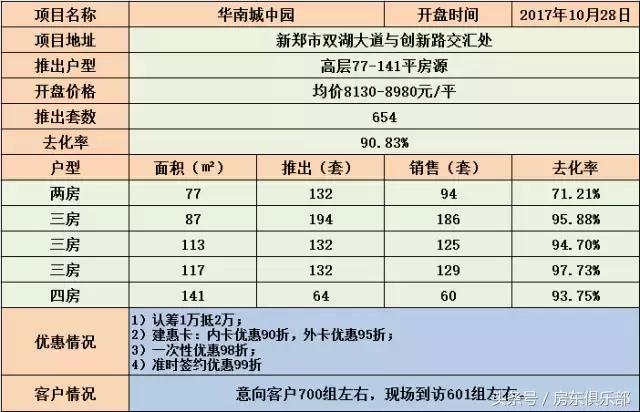 珑府洋房最新消息,珑府洋房开盘