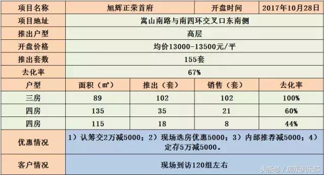 珑府洋房最新消息,珑府洋房开盘