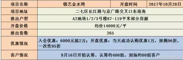 珑府洋房最新消息,珑府洋房开盘