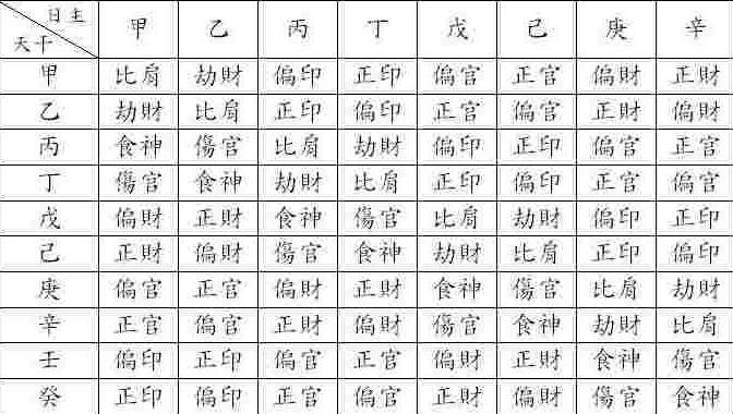 排八字的最基本步骤,排八字的正确顺序