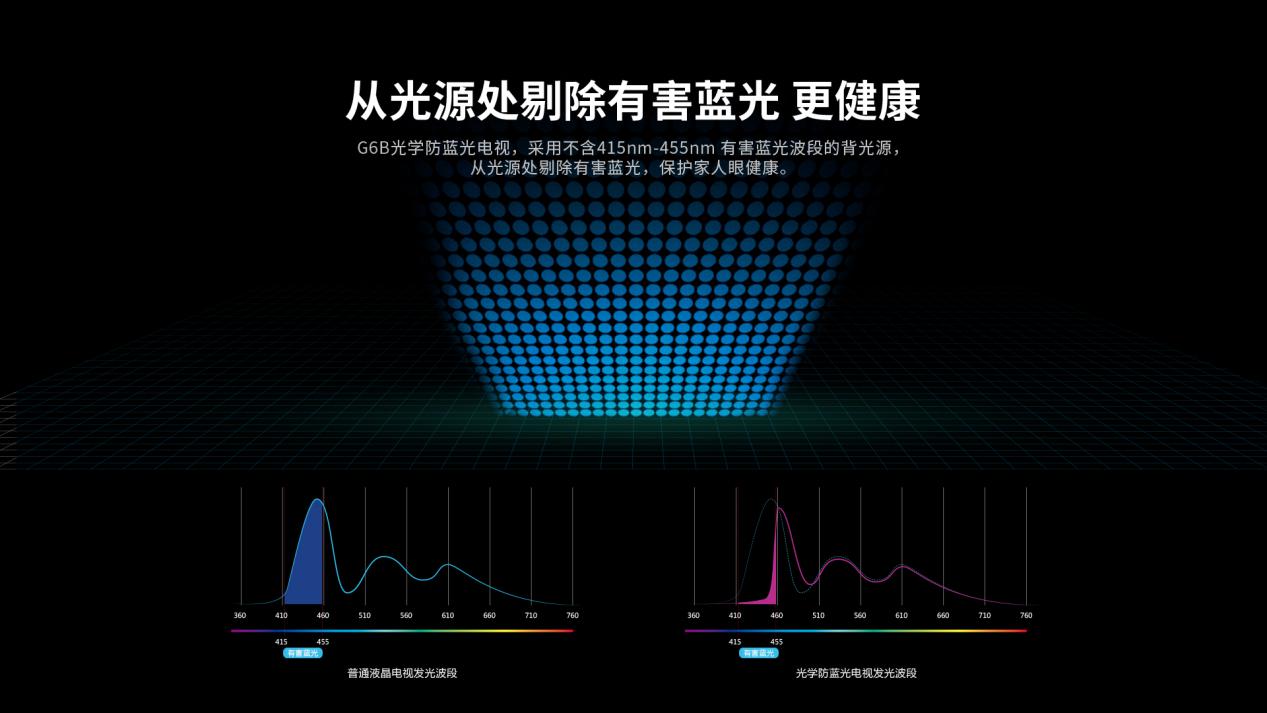 创维G6B：有害蓝光，今天就要说再见了