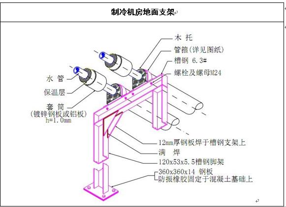 中央空调水系统管道施工,空调水系统管道的安装视频