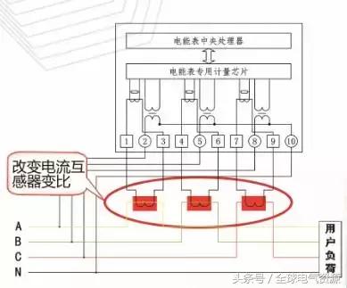 互感器的检查内容,高压电流互感器检查方法