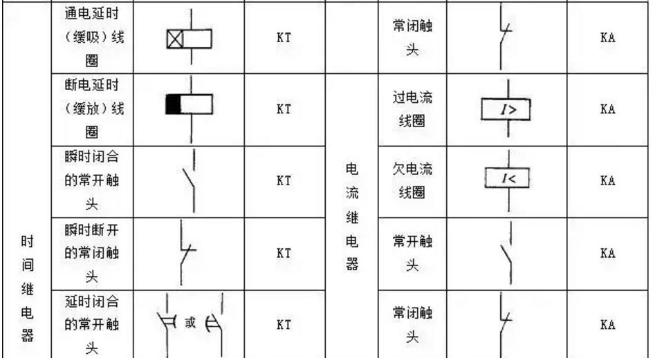 plc编程电气符号大全,plc编程电气元件符号大全