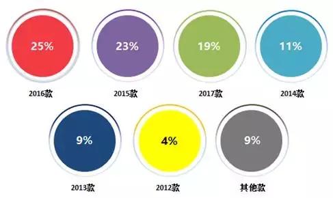 2021汽车投诉榜前100排名,南京消协发布11月汽车投诉报告