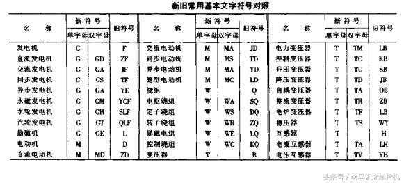 电工必学20个电气字母符号,电工必学的20个电气字母符号