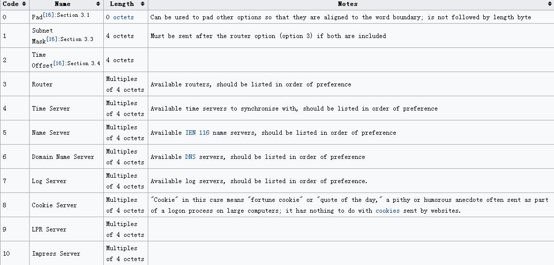 动态主机配置协议的含义,动态主机配置协议的功能