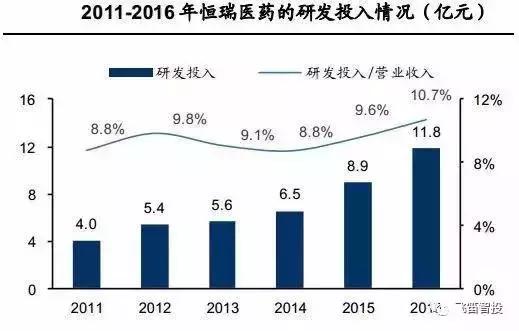 成长股是什么股票,成长股有哪些重要特征