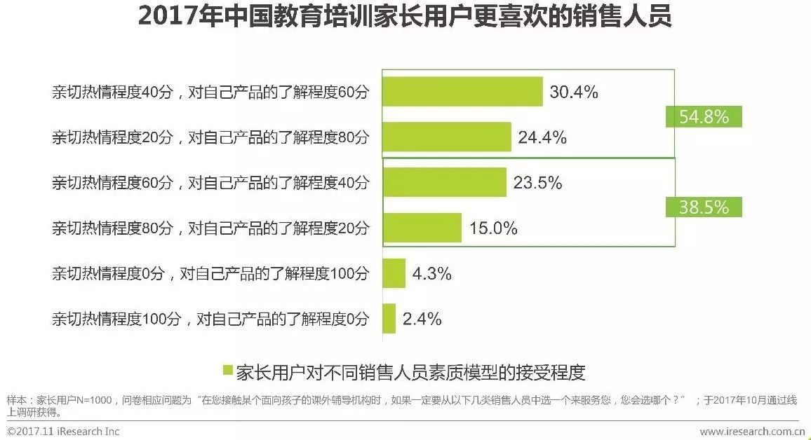 2019年中国教育培训排名,2019年中国教育培训行业白皮书