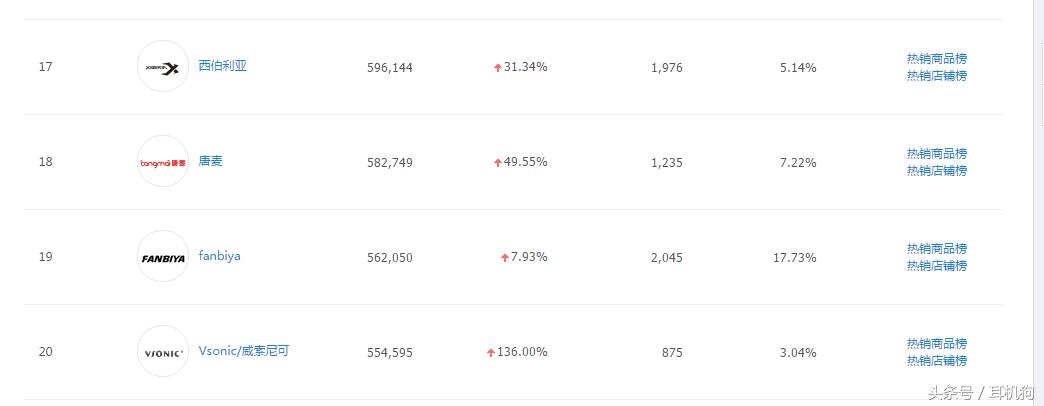 最实惠的旗舰耳机排行前十,2017年各大品牌旗舰耳机横评