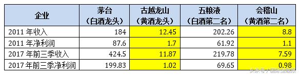 会稽山绍兴黄酒回收,会稽山黄酒收购