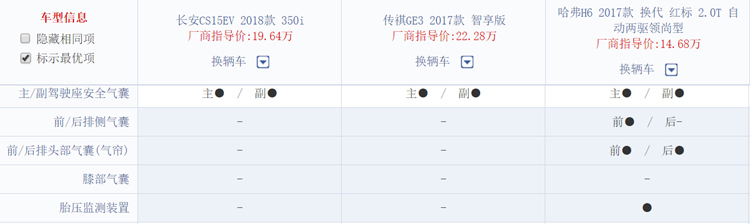 广汽传祺gs3和长安cs55plus比较,传祺gs3跟长安cs15