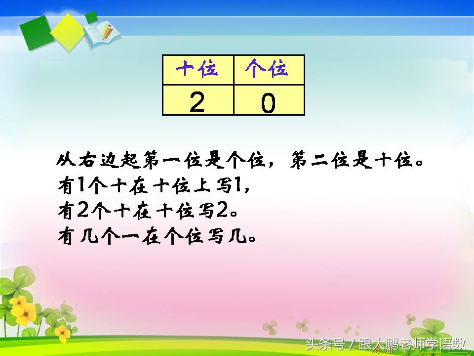一年级人教版数学上册知识点归纳,一年级上册数学计算题20以内100道