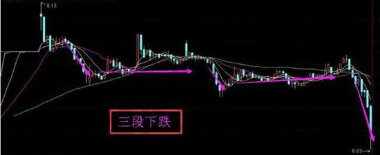 k线形态十大口诀是什么,k线口诀和技巧