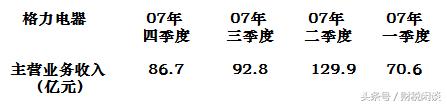 财报ttm什么意思,ttm环比12%是什么意思