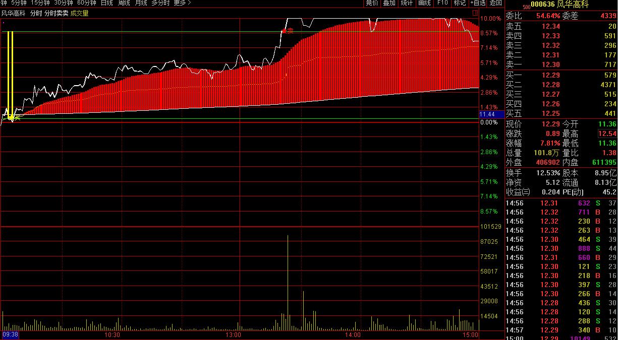 通达信分时t+0主图指标公式,不含未来函数的通达信指标