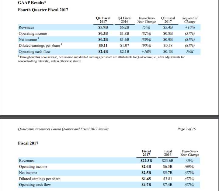【深度】能否再次以小吃大？聊一聊IC巨头博通的传奇收购史