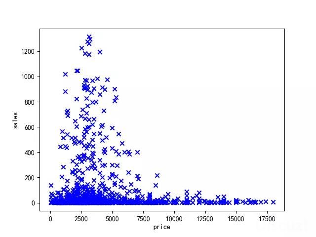 查找爆款商品的软件,查找商品数据软件
