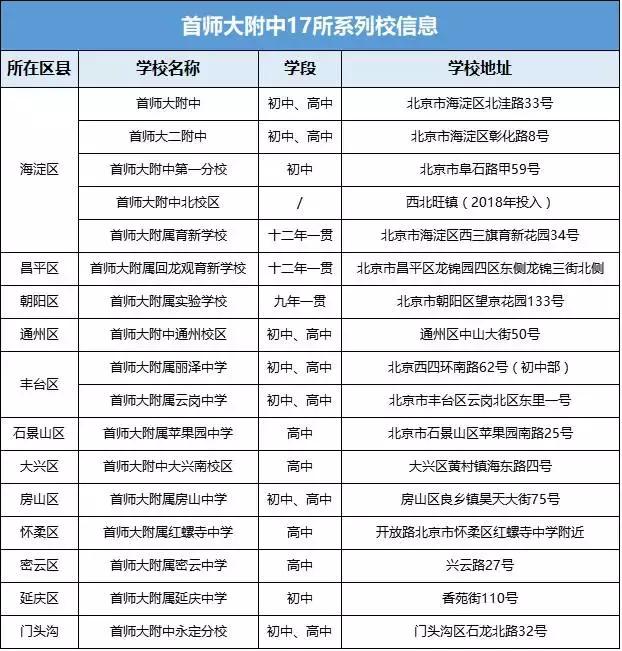 首师大附中分校有哪些,首师大附属中学有几所