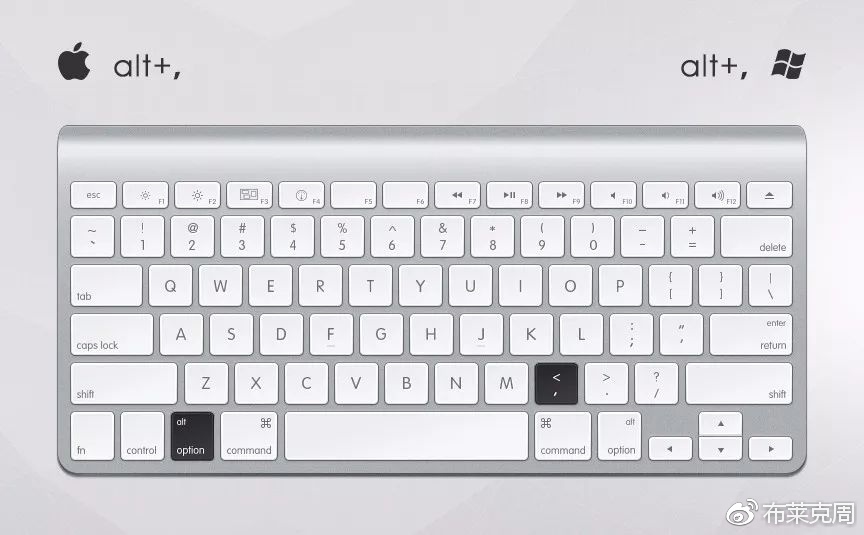 ps摄影常用快捷键是哪个,ps快捷键摄影