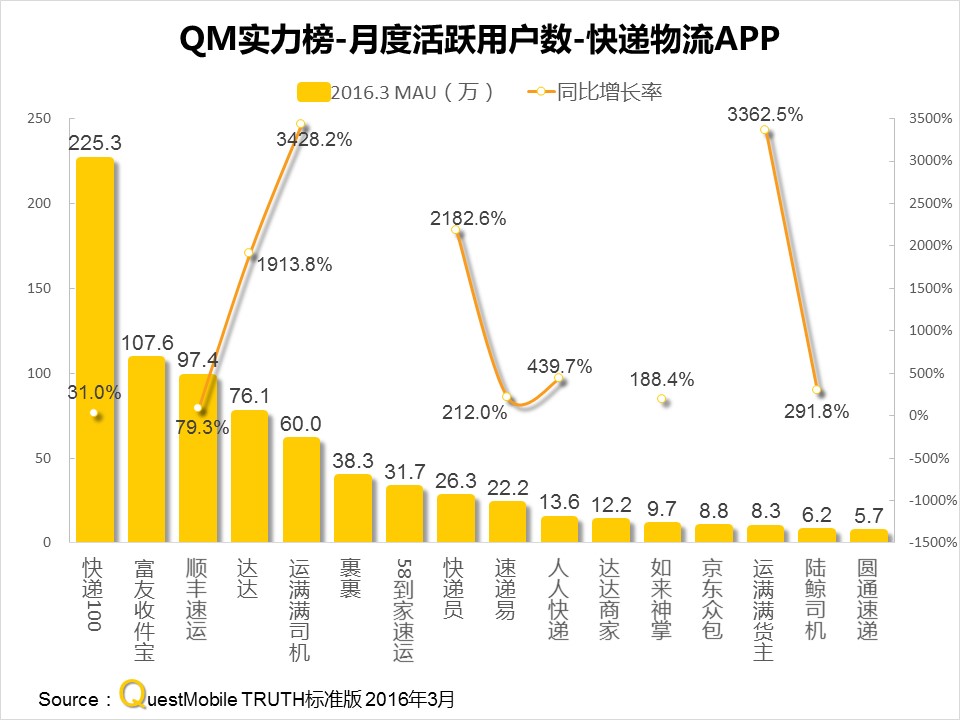 questmobile官网,questmobile数据来源
