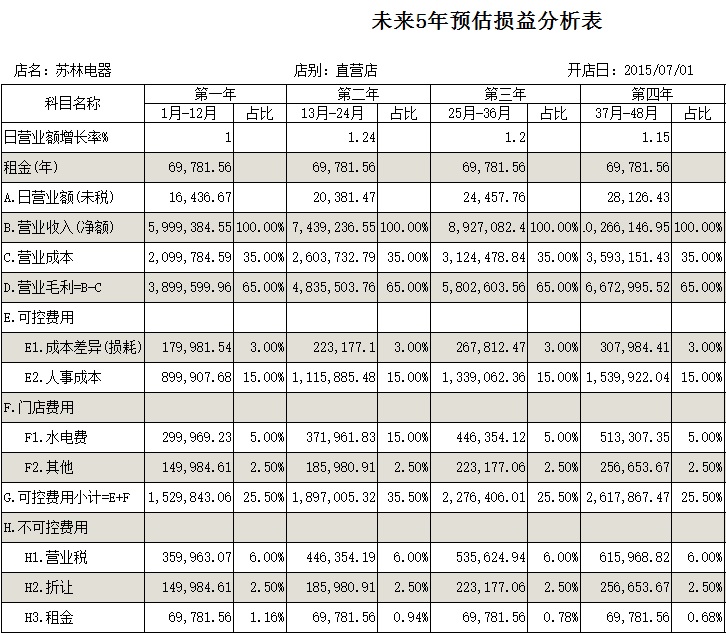连锁企业选址手册,连锁企业选址的大环境有哪些