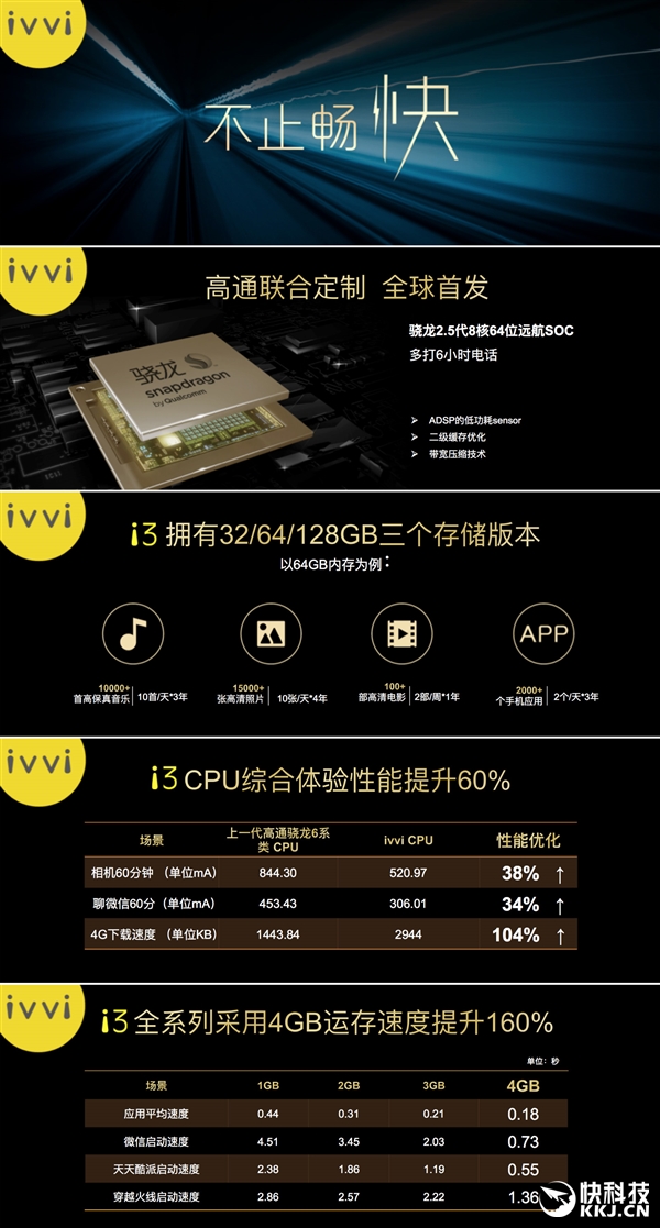 ivvii3-01,ivvi-2售价