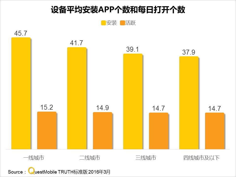 questmobile官网,questmobile数据来源