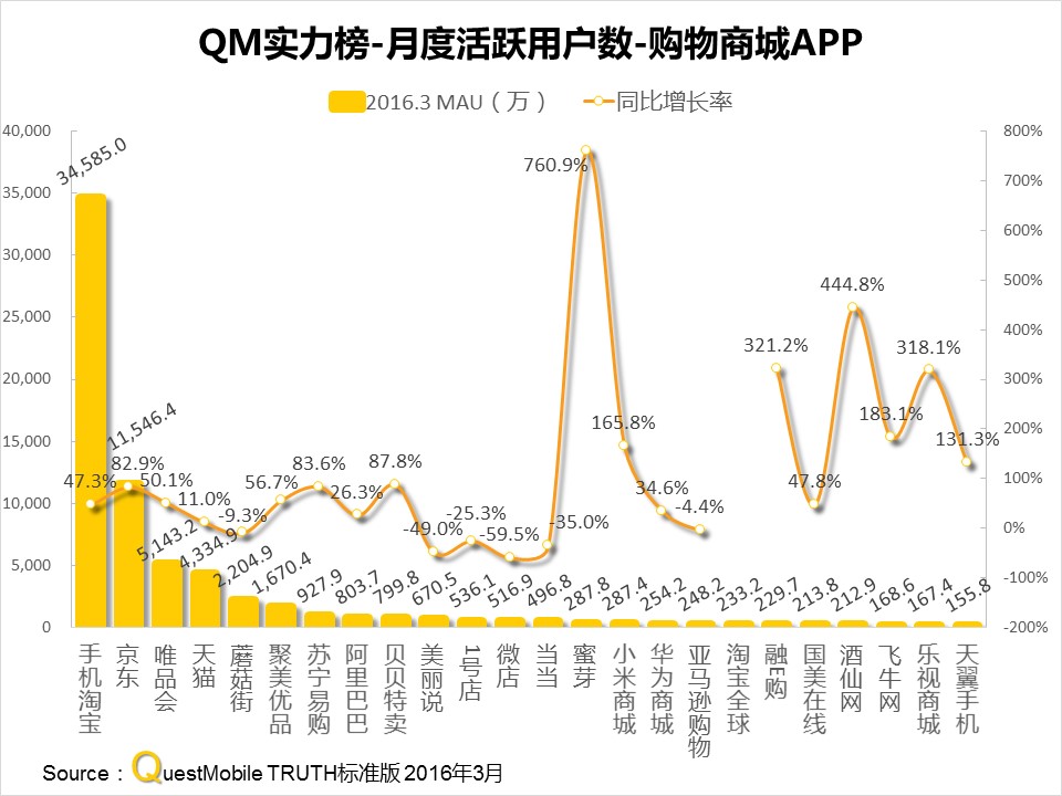 questmobile官网,questmobile数据来源