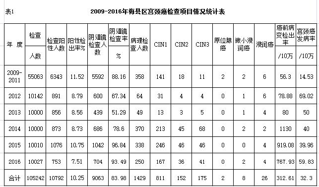 两癌免费筛查工作推动会,两癌检查工作动员会