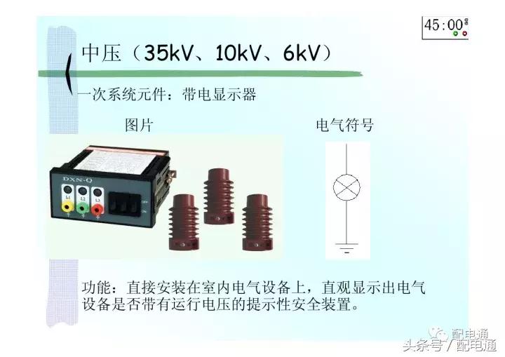 地下室配电平面图符号详解,高压配电电气符号图标大全