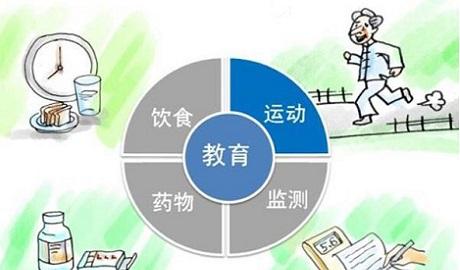 中医治疗糖尿病的经典方剂,双洛平治疗糖尿病效果如何