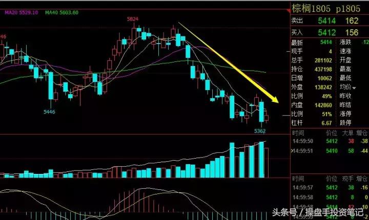 期货波段看30分钟好还是1小时好,期货波段操作策略