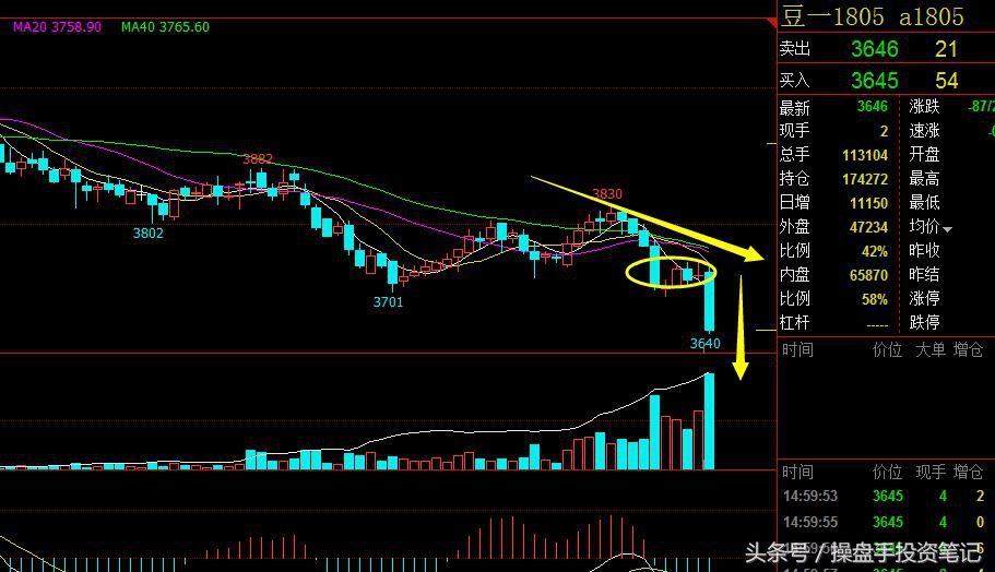 期货晚间行情策略,期货日内波段95%准确率主图公式