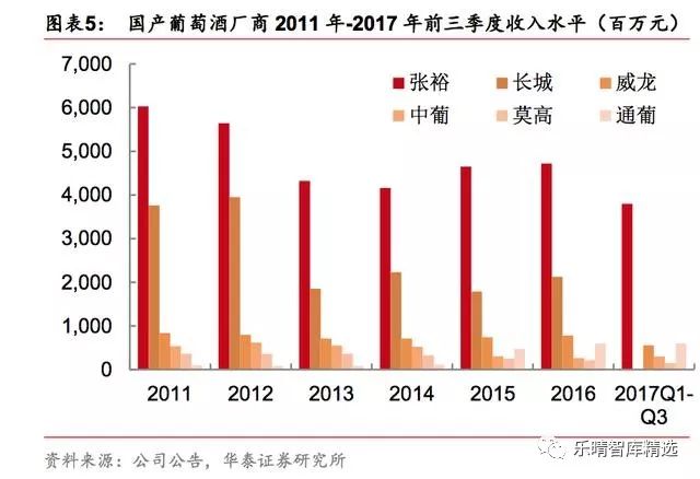 葡萄酒行业深度报告：探底逐步完成，静待行业重回增长