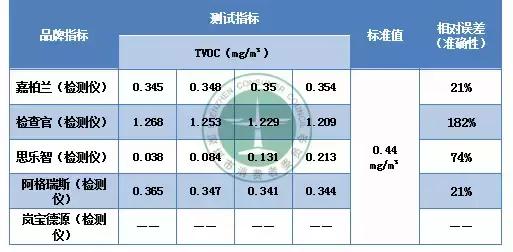 甲醛快速检测试剂盒正品,甲醛检测盒新房专业精准测试纸