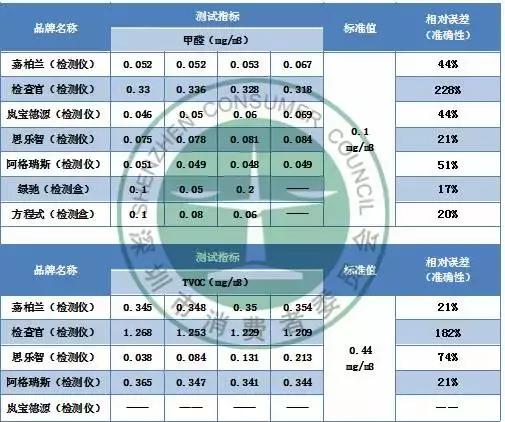 甲醛快速检测试剂盒正品,甲醛检测盒新房专业精准测试纸