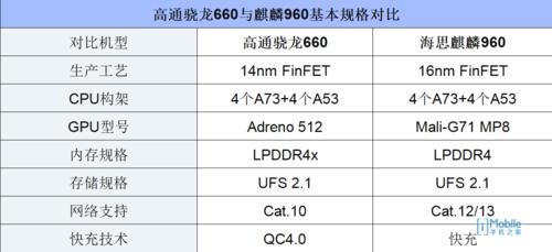 nova2s音质测评,nova2s质量测试