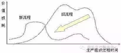 vsm价值流领会总结,vsm价值流问题清单