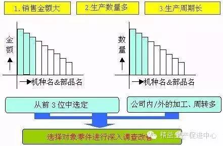 vsm价值流领会总结,vsm价值流问题清单