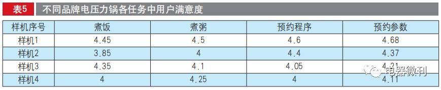 电压力锅推荐家用测评,olayks电压力锅测评