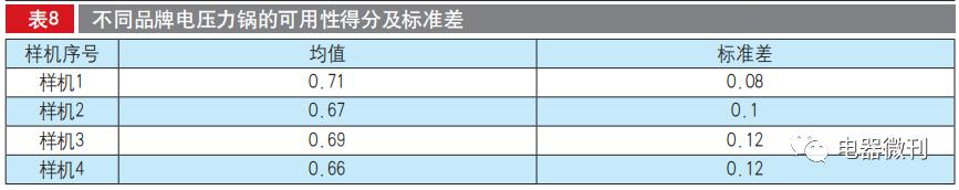 电压力锅推荐家用测评,olayks电压力锅测评
