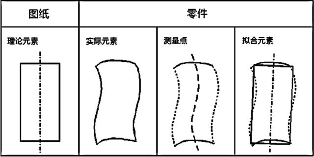 质量讲堂视频教程,领会三坐标测量机的操作技能