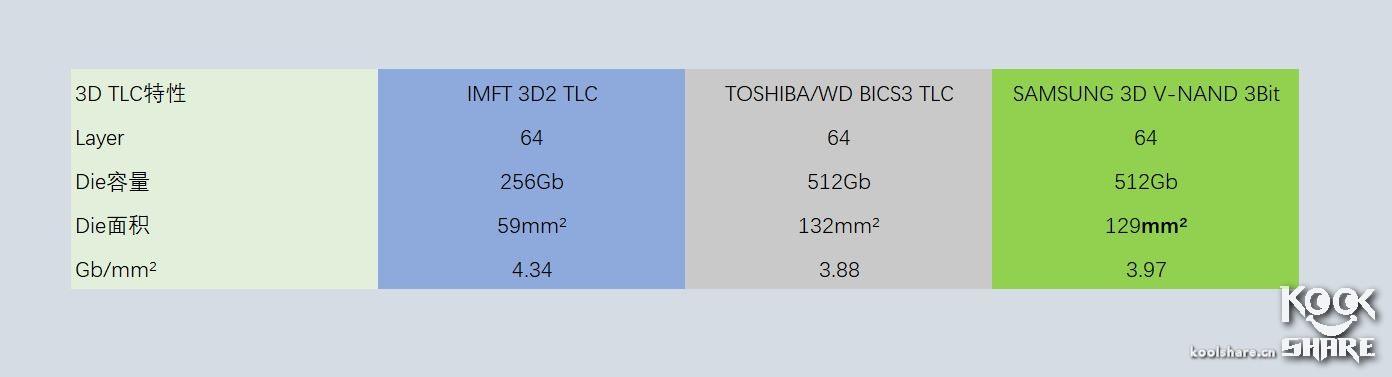 intel固态硬盘545怎么样,intel545s开卡