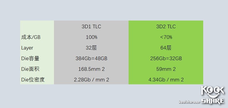 intel固态硬盘545怎么样,intel545s开卡