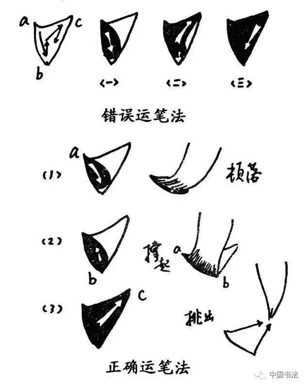 临帖你读懂笔法了吗,临帖书法风格形成