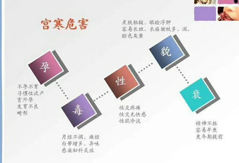 不可不知的宫寒原因及危害