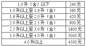 车船税是个啥,车船税代缴是啥